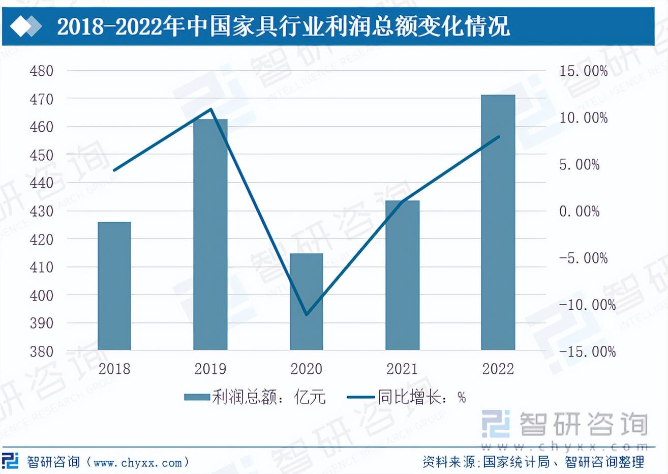 收藏行业未来发展前景新闻视频,中国家具行业前景分析