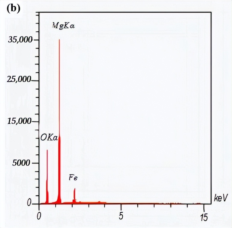 通过砷与Fe2O3/MgO的催化氧化，来抑制住MTBE的溶水速率