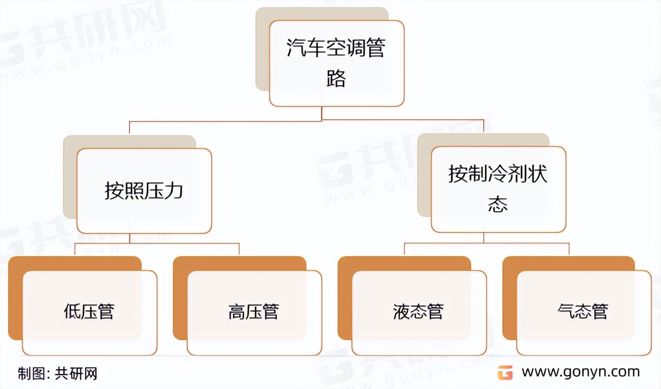 汽车空调系统市场前景,国内空调行业现状