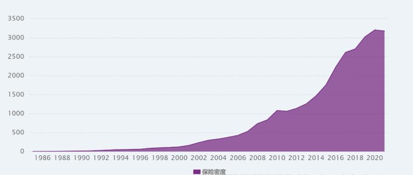 平安友邦泰康哪家保险公司好,友邦保险和平安保险排名