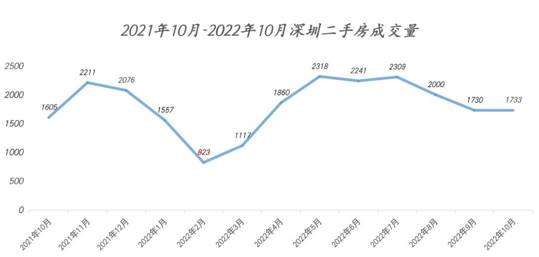 房产中介转行开滴滴 (深圳买房跑滴滴)