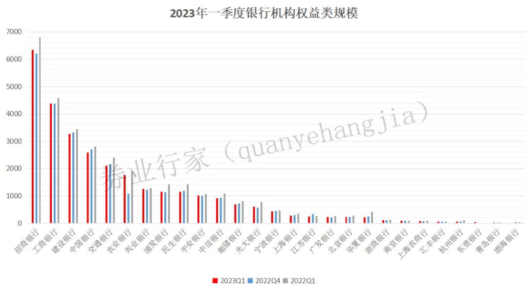 2024年第一季度公募基金规模排行,q1基金大额募资