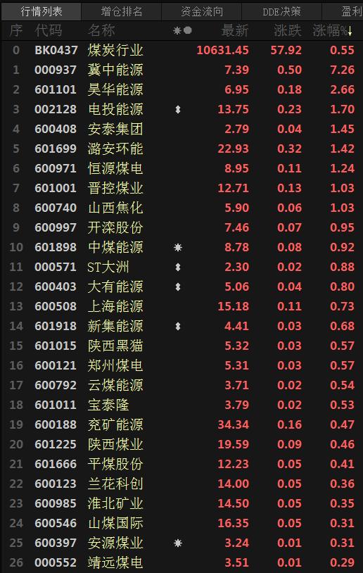 有色金属铜铝不锈钢行情分析,有色金属今天行情不锈钢