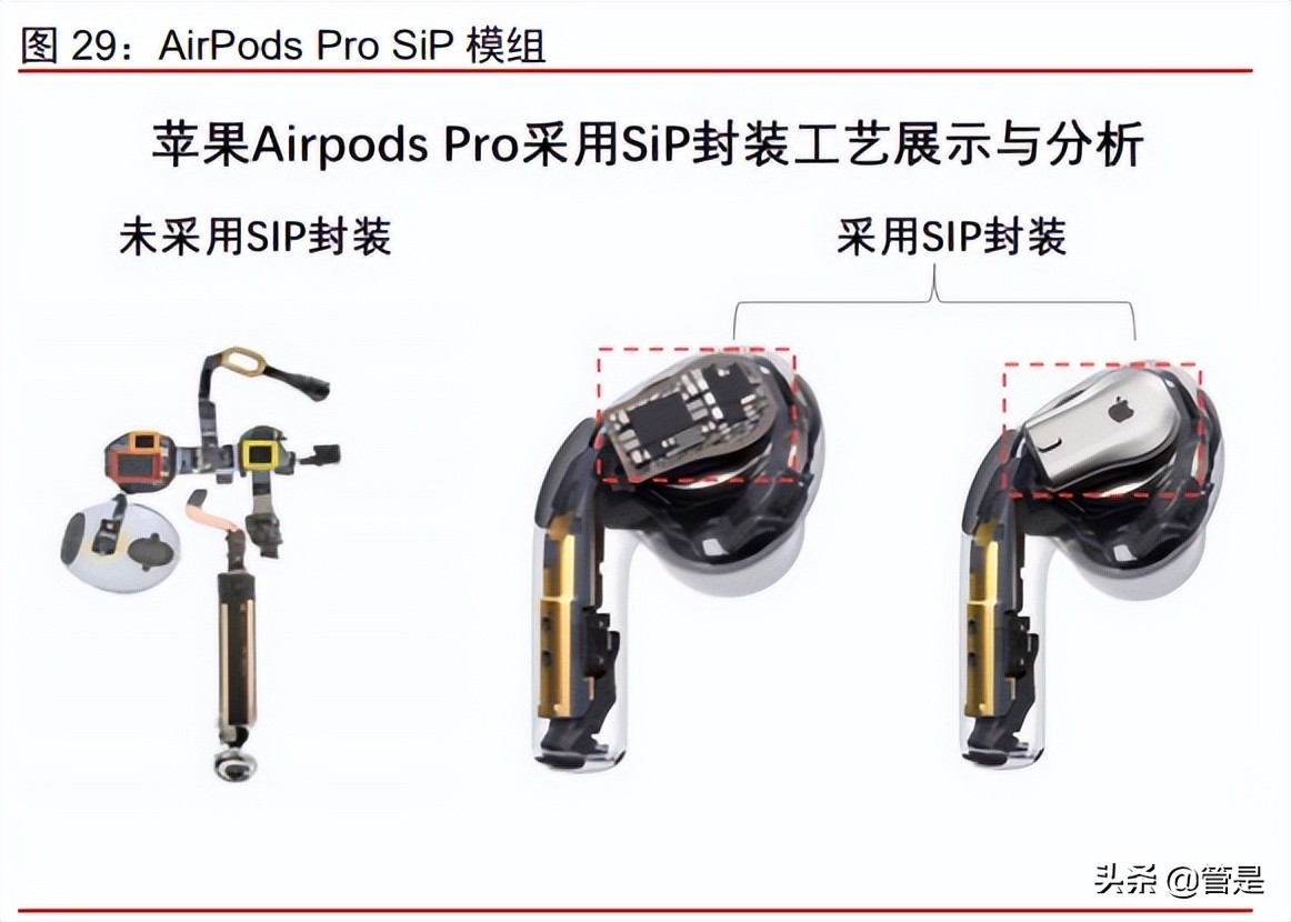 环旭电子芯片,环旭电子深度分析