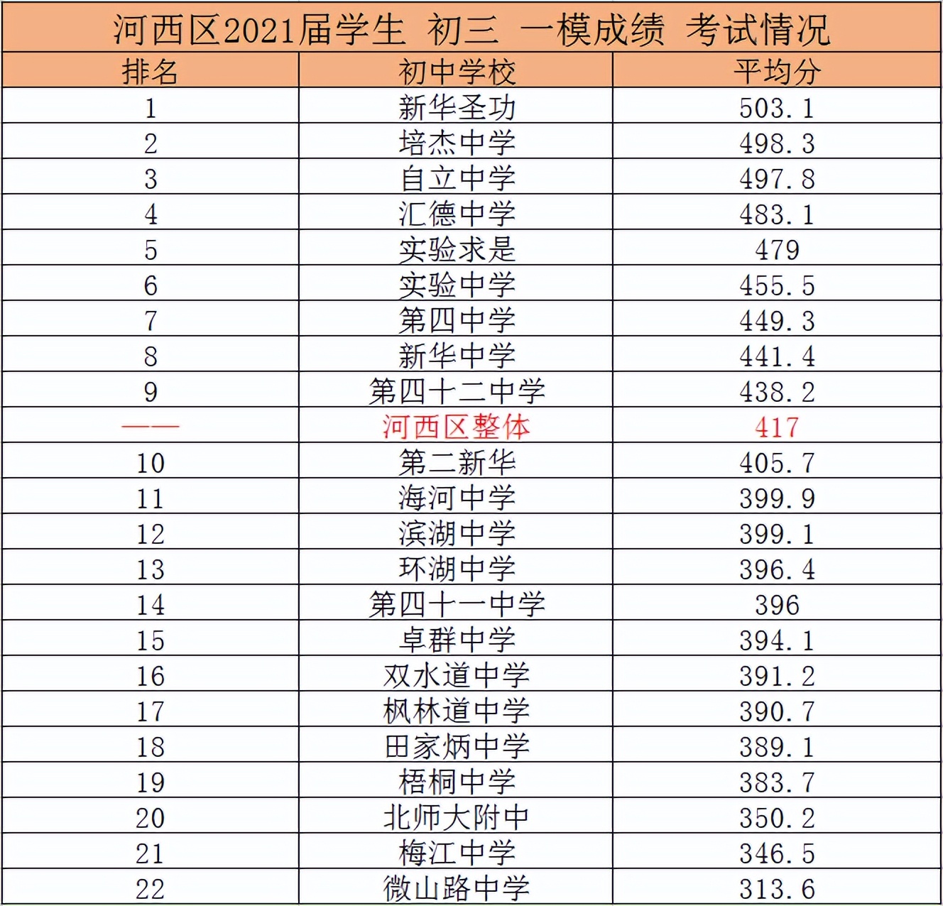 天津民转公后会划片区招生吗,天津河西民转公后的影响