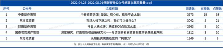 券商行业的深度解读,证券行业直播