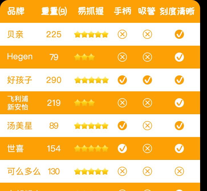 宝宝奶瓶怎么选6款网红奶瓶测评,奶瓶婴幼儿推荐