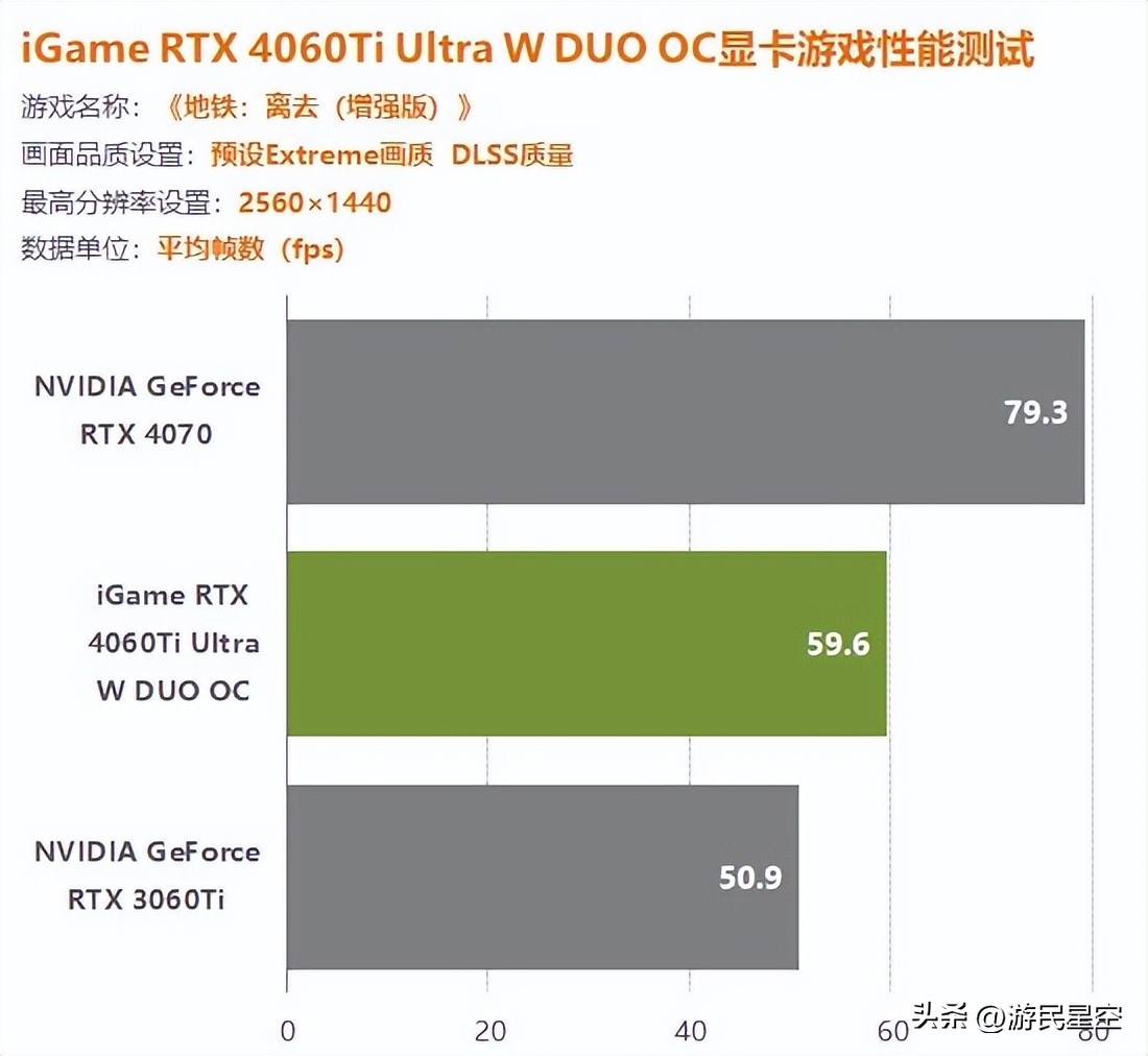 igame4060ti,igame4060ti16g