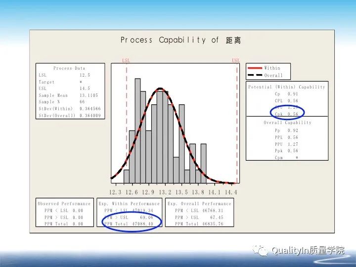 什么是cpk分析报告,什么是cpk详解