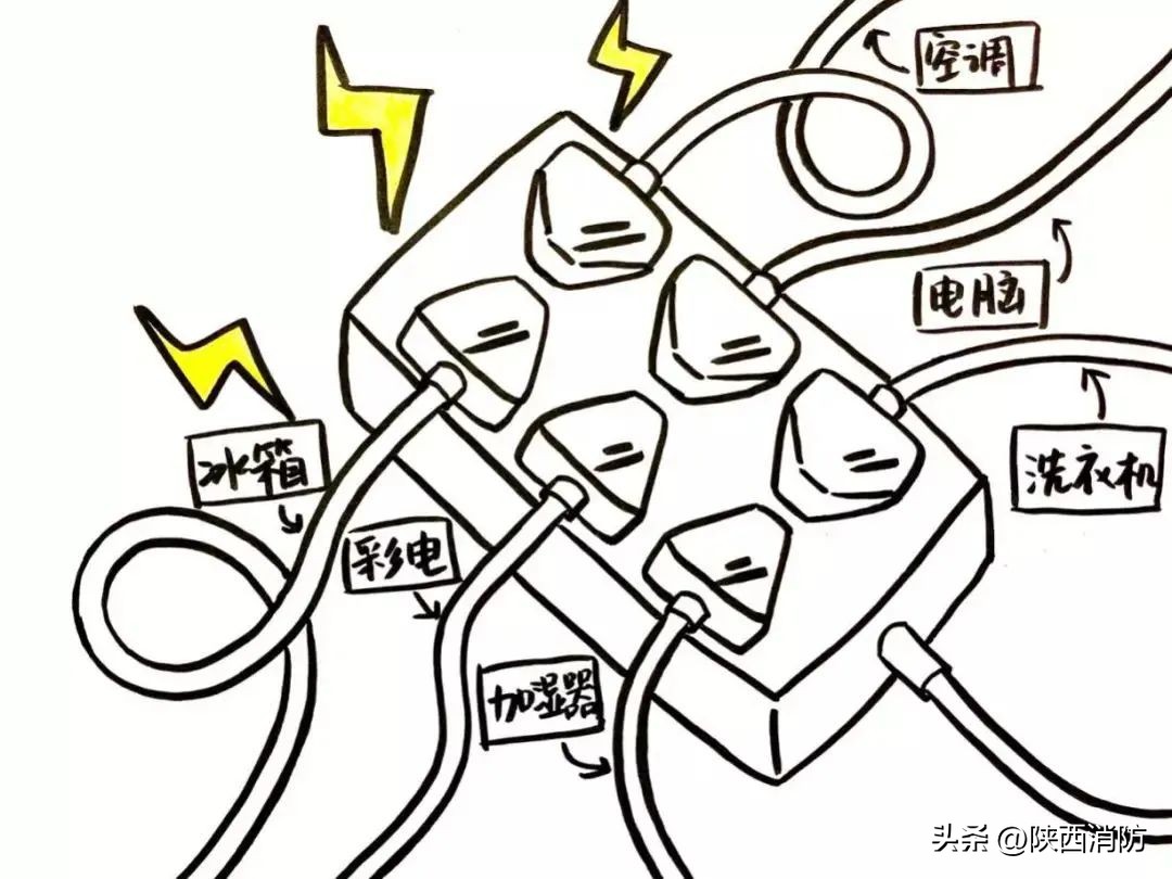 家庭消防安全常识,消防逃生知识安全常识