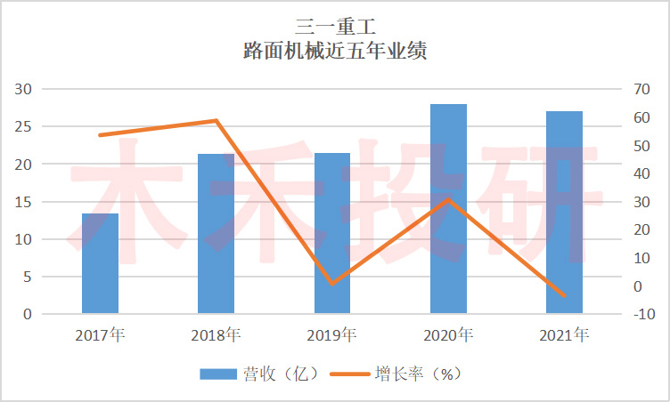 三一重工周期规律,三一重工周期拐点是否到来