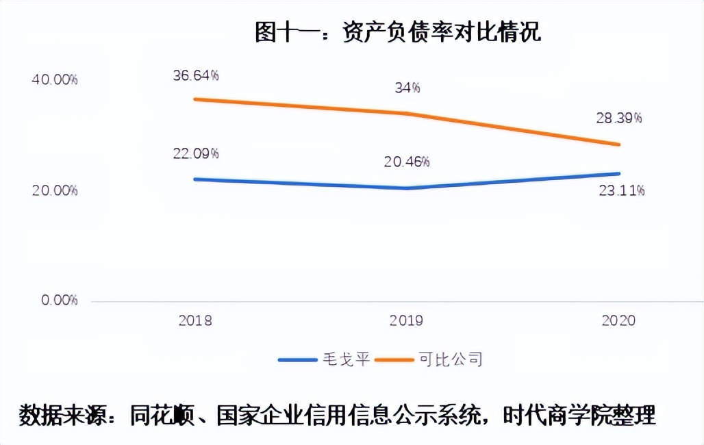 毛戈平七年ipo之路能否成功,毛戈平谈ipo