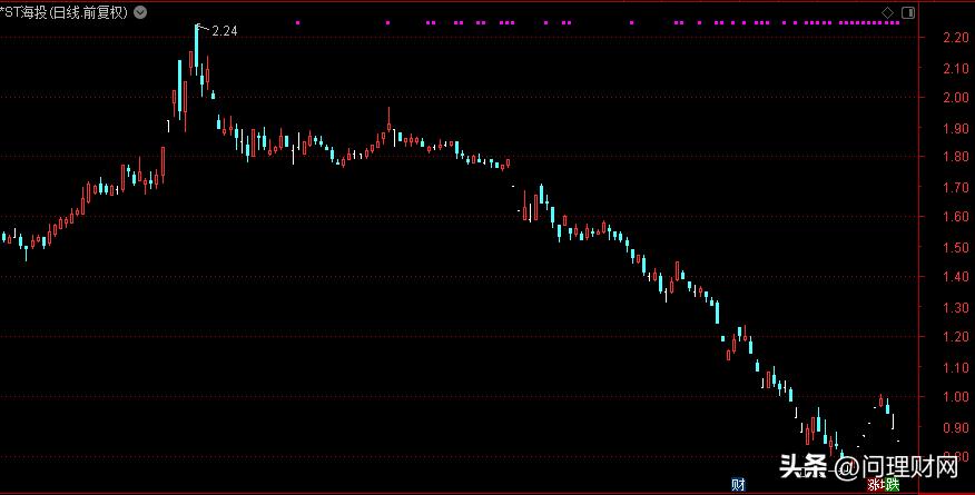 退市股最后三天连续跌停,退市前连续40次跌停