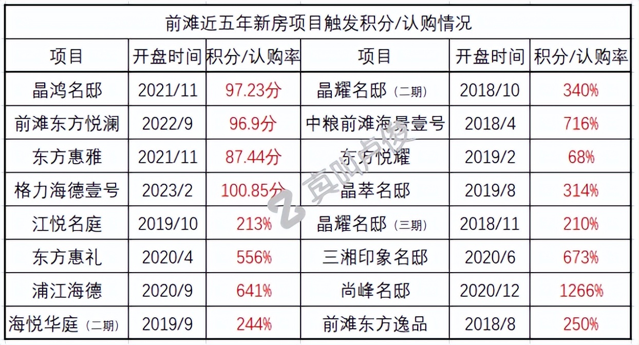 前滩小户型值得买吗,前滩小户型出售