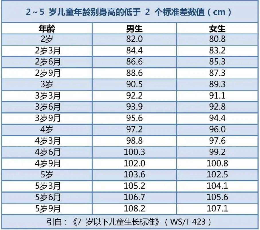 孩子最佳营养食谱大全,儿童营养均衡荤素搭配食谱