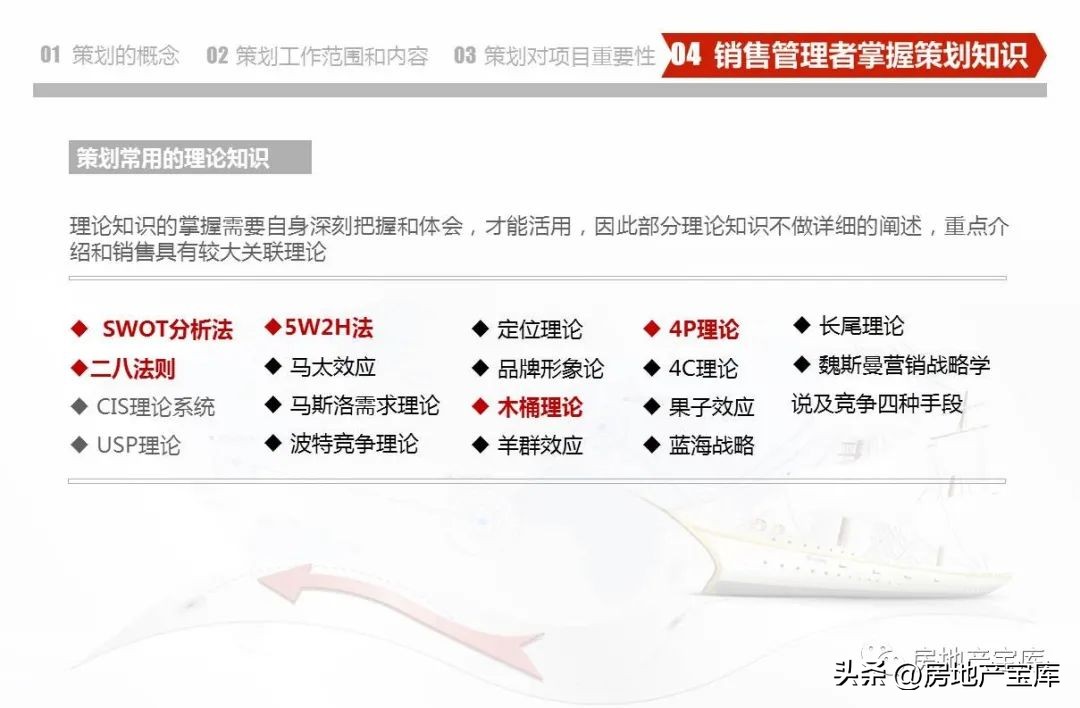 武汉德弘房地产营销策划,房地产营销策划是做什么