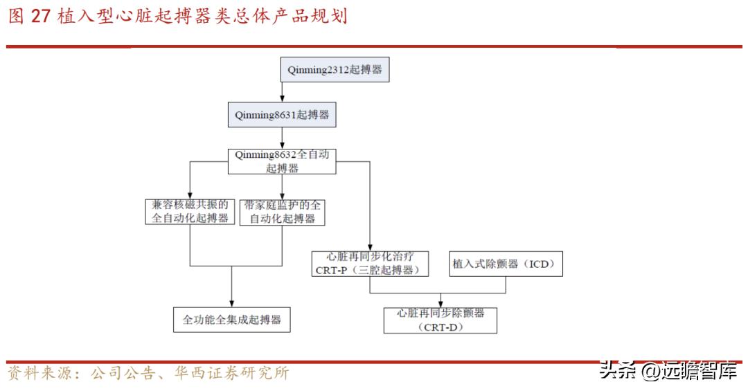 乐普医疗心血管疾病重点实验室 (乐普心血管产品)