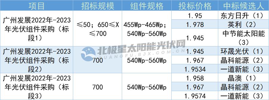 电池价格战全面开打,价格保卫战打响
