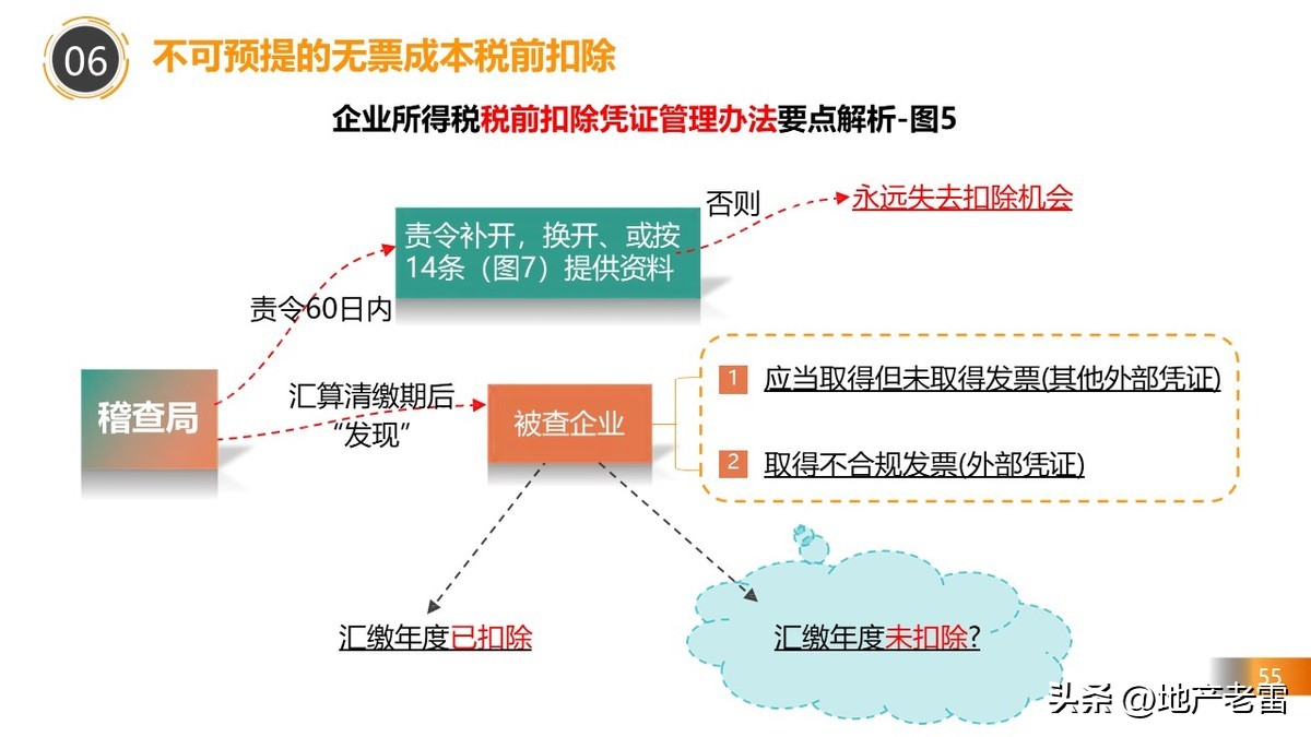 房地产税务政策最新解读,房地产在哪几个环节交税
