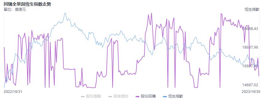 港股为什么回购不注销呢,港交所港股回购规则