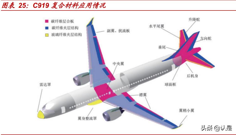 c919碳纤维是不是用光威复材,光威复材研究碳纤维的故事