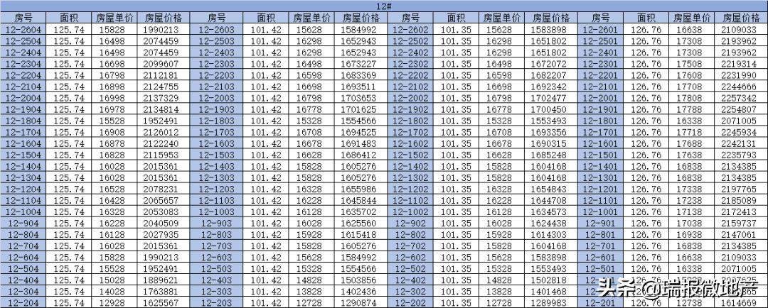 南滨江一期限价,南滨江房子