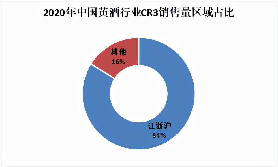 黄酒行业的前景,黄酒行业发展趋势