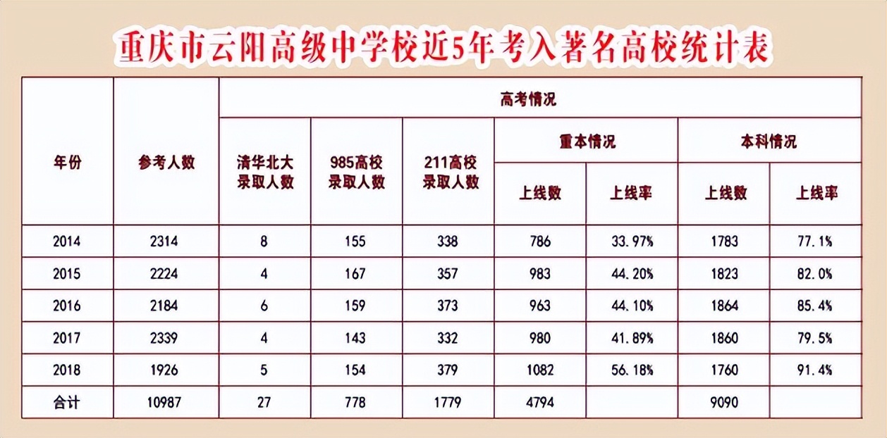 七龙珠2021重庆初中排名,2021重庆七龙珠高考升学率
