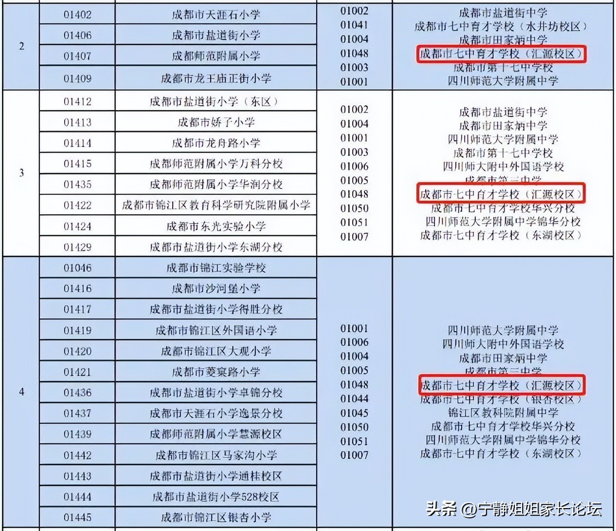 成都锦江区教育资源排名,锦江区教育资源片区排行榜