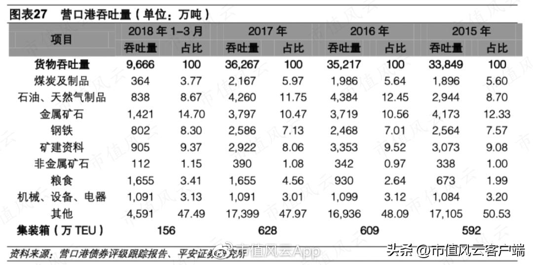 铁龙物流2024年董事会,铁龙物流2024年分红预测