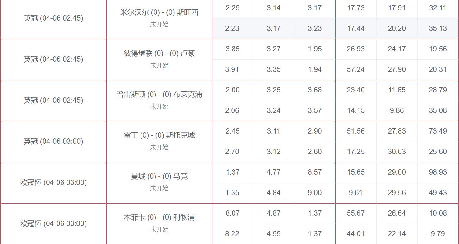 虎剩竞彩数据,竞彩凯利方差预测赛果有用不