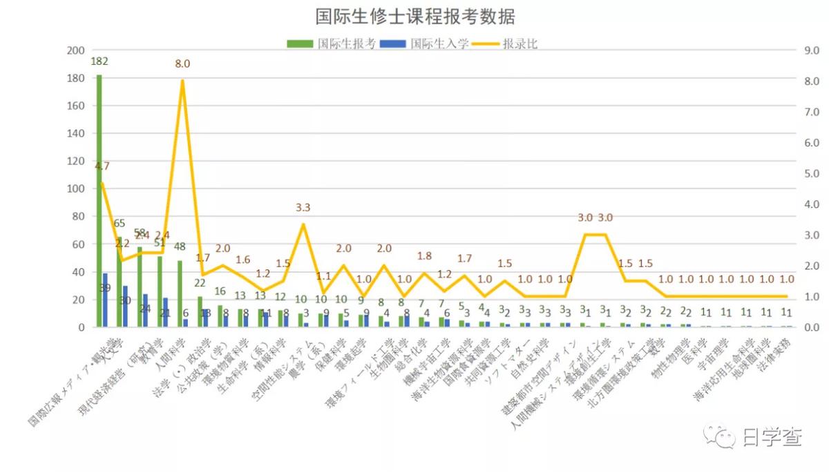 日本的王牌大学有多难考？旧帝大篇！