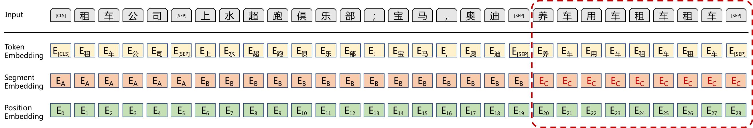 预训练怎么用,预训练和直接训练