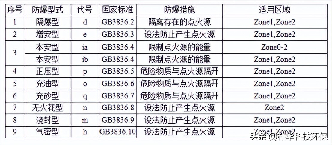 vocs治理催化燃烧设备,vocs治理效果图