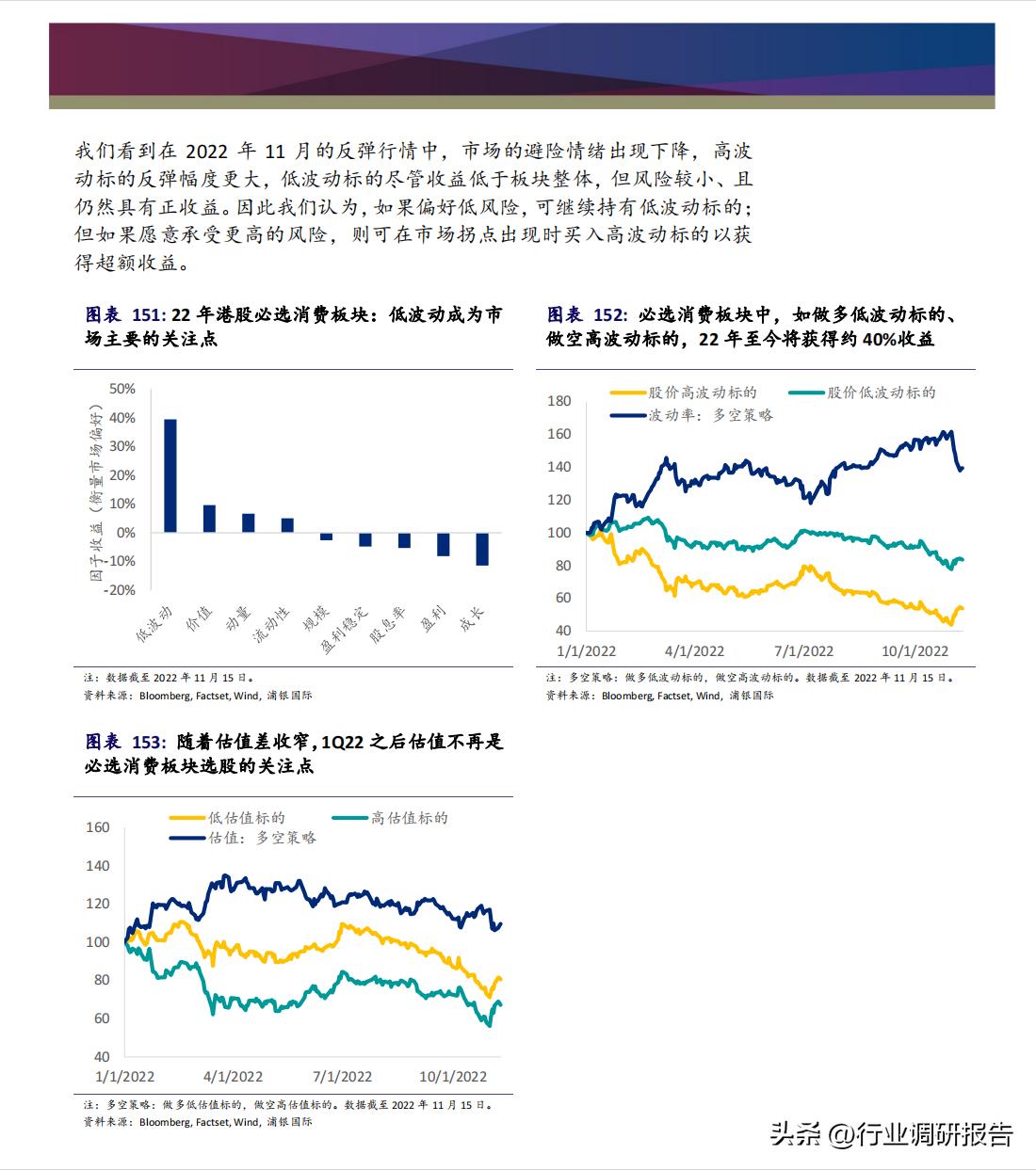 2023年中国消费洞察和市场展望,2023消费市场最新洞察