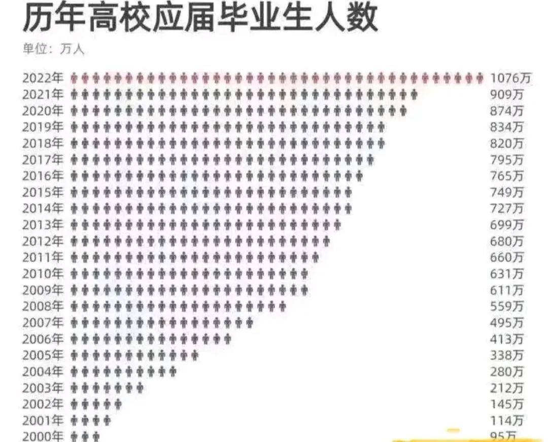2023高校毕业生就业形势国家政策,2021届高校毕业生促就业