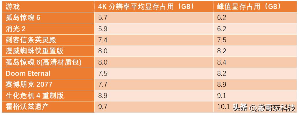 rtx40系全部显卡,rtx40系列性能提升多少