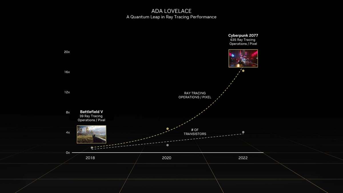 geforcertx306012g显卡评测,nvidiageforcertx4080啥时候出