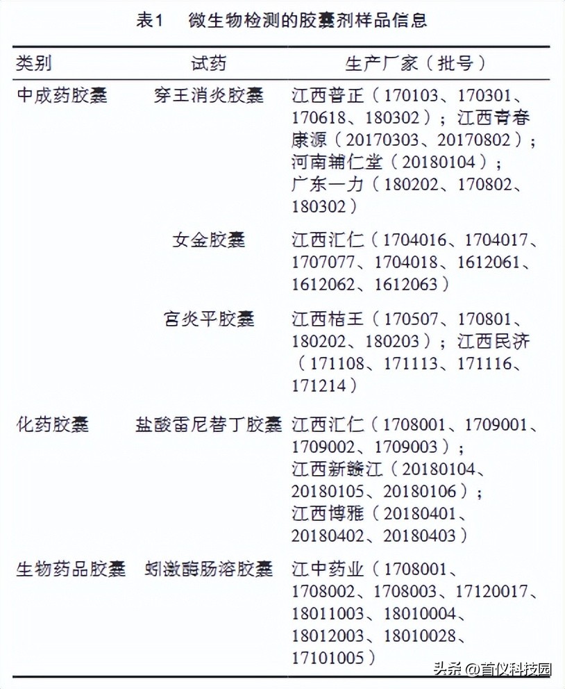胶囊剂药品水分活度分布规律及对微生物控制应用