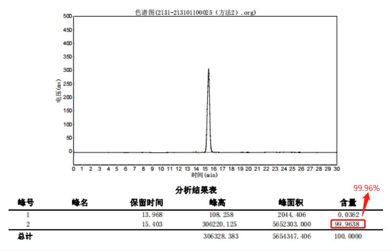 欧莱雅玻色因pro真假,国产玻色因可以代替欧莱雅吗
