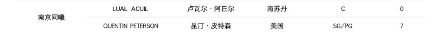 cba南京同曦队名单,福建队cba对南京同曦视频