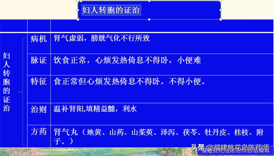 金匮要略治疗杂病的原则,金匮要略妇人杂病22条解释