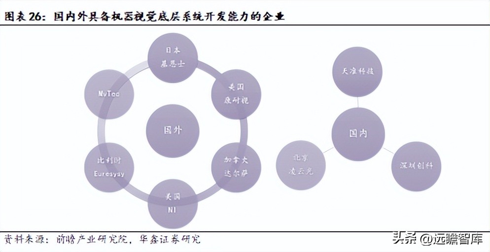 机器视觉基础算法,机器视觉主流算法