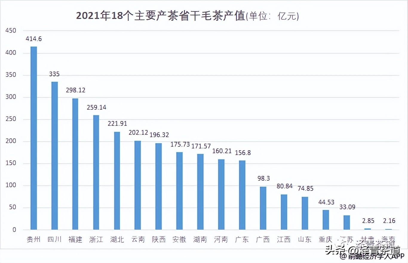 福建中国茶叶第一大省,中国茶叶排名第一省