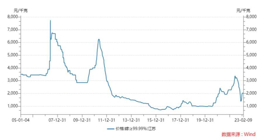 美国镓锗废品回收,美国回收提炼贵金属废料