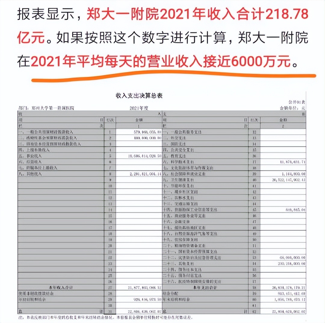 医院财务报表中的医疗盈余,医院财务预算收支报告