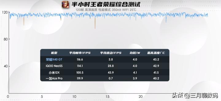 现在买荣耀x40gt竞速版值不值,荣耀x40gt全面测评