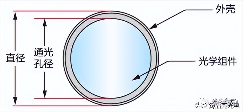 光学玻璃镜片和普通镜片的区别,光学玻璃生产厂家电话