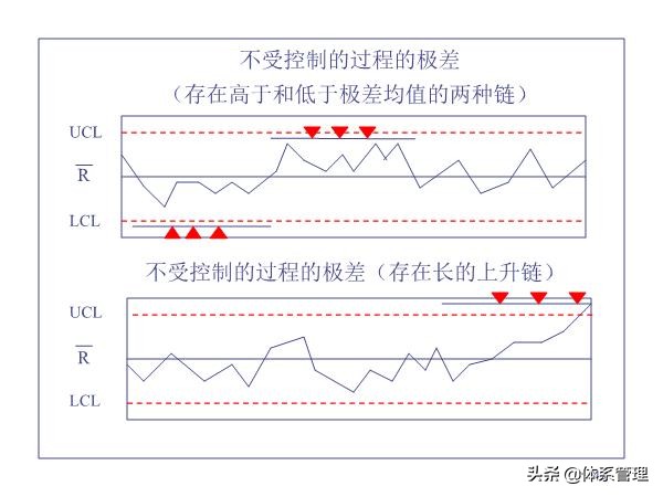 qes管理体系培训视频,管理体系审核员培训教程