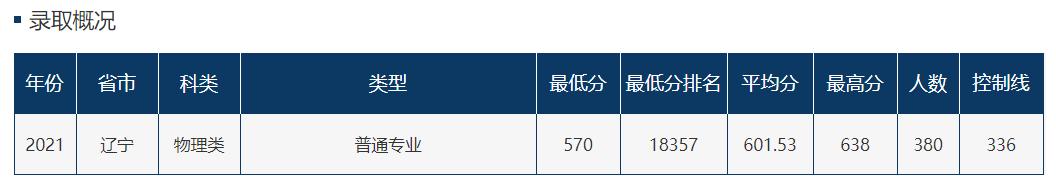 哪些学校有财政学专业,财政学专业和会计学专业哪个好